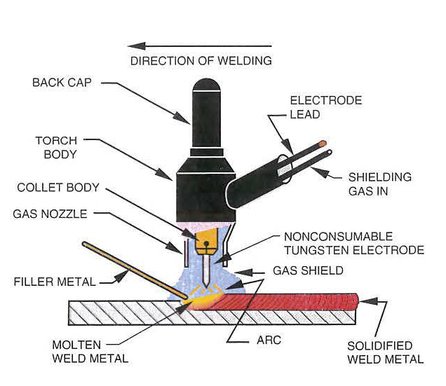 TIG Welding